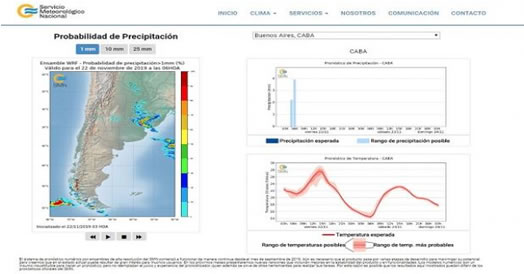 El Servicio Meteorológico lanzó herramientas para una mayor precisión a corto plazo. Agrofy News